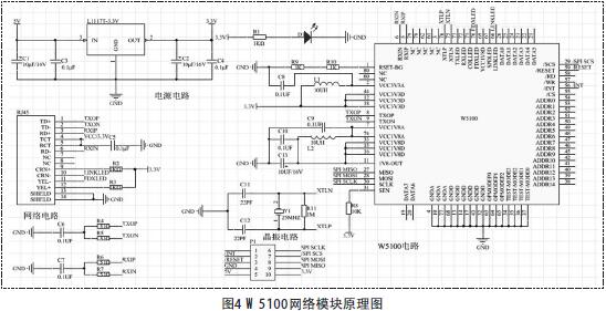 W5100W(wng)j(lu)ģKԭD